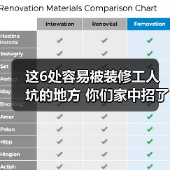 这6处容易被装修工人坑的地方 你们家中招了吗?（图4）