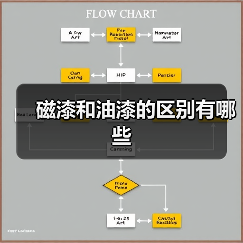 磁漆和油漆的区别有哪些（图3）