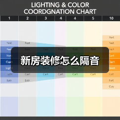 新房装修怎么隔音（图1）