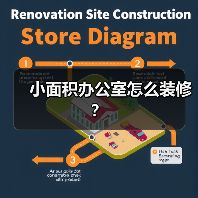 小面积办公室怎么装修?(图1) 小面积办公室怎么装修?(图1)