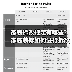 家装拆改规定有哪些?家庭装修如何进行拆改?(图3) 家装拆改规定有哪些?家庭装修如何进行拆改?(图3)