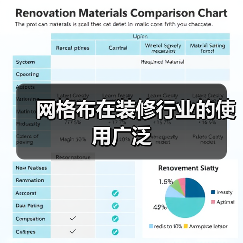 网格布在装修行业的使用广泛（图2）
