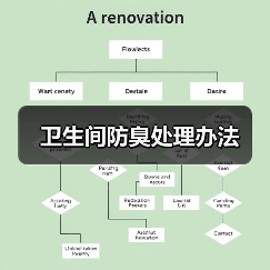 卫生间防臭处理办法(图2) 卫生间防臭处理办法(图2)