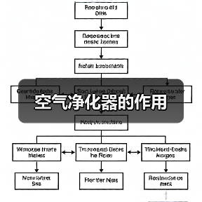 空气净化器的作用(图3) 空气净化器的作用(图3)