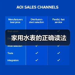 家用水表的正确读法（图1）
