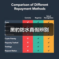 黑豹防水真假辨别（图1）