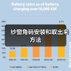 纱窗角码安装和取出来方法(图4) 纱窗角码安装和取出来方法(图4)