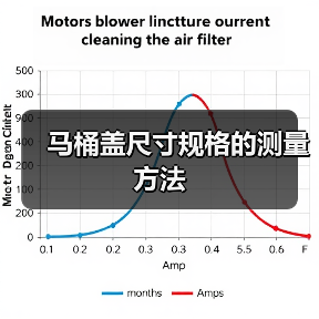 马桶盖尺寸规格的测量方法(图1) 马桶盖尺寸规格的测量方法(图1)
