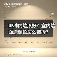哪种内墙漆好?室内墙面漆颜色怎么选择?(图3) 哪种内墙漆好?室内墙面漆颜色怎么选择?(图3)