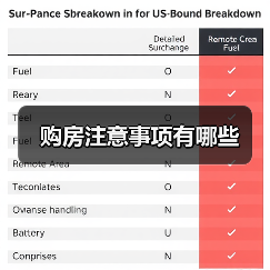 购房注意事项有哪些(图3) 购房注意事项有哪些(图3)