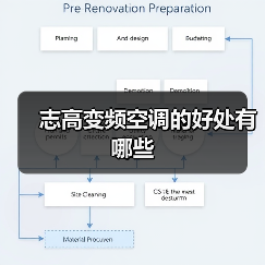 志高变频空调的好处有哪些（图4）