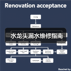 水龙头漏水维修指南(图1) 水龙头漏水维修指南(图1)