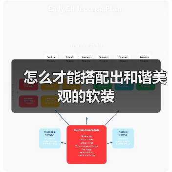 怎么才能搭配出和谐美观的软装(图1) 怎么才能搭配出和谐美观的软装(图1)
