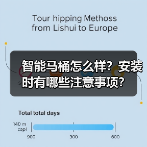 智能马桶怎么样？安装时有哪些注意事项？（图1）