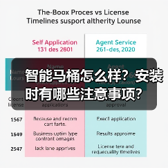 智能马桶怎么样？安装时有哪些注意事项？（图3）