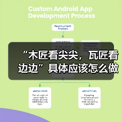“木匠看尖尖，瓦匠看边边”具体应该怎么做？（图1）