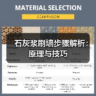 石灰浆刷墙步骤解析：原理与技巧（图2）