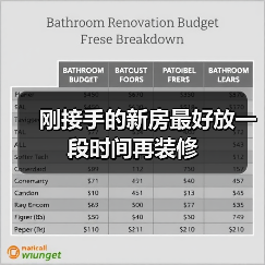 刚接手的新房最好放一段时间再装修(图4) 刚接手的新房最好放一段时间再装修(图4)