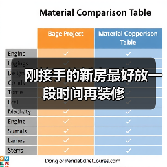刚接手的新房最好放一段时间再装修(图1) 刚接手的新房最好放一段时间再装修(图1)