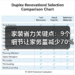 家装省力关键点:9个细节让家务量减少70%(图1) 家装省力关键点:9个细节让家务量减少70%(图1)