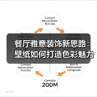 餐厅雅意装饰新思路:壁纸如何打造色彩魅力(图2) 餐厅雅意装饰新思路:壁纸如何打造色彩魅力(图2)