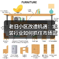 老旧小区改造机遇:家装行业如何抓住市场蓝海?(图3) 老旧小区改造机遇:家装行业如何抓住市场蓝海?(图3)