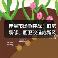 存量市场争夺战!旧房装修、厨卫改造成新风口?(图1) 存量市场争夺战!旧房装修、厨卫改造成新风口?(图1)