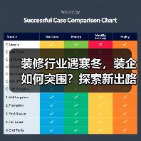 装修行业遇寒冬，装企如何突围？探索新出路！（图3）