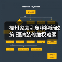 福州家装乱象将迎新政策 理清装修维权难题(图2) 福州家装乱象将迎新政策 理清装修维权难题(图2)