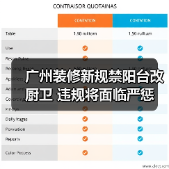 广州装修新规禁阳台改厨卫 违规将面临严惩(图3) 广州装修新规禁阳台改厨卫 违规将面临严惩(图3)