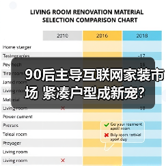 90后主导互联网家装市场 紧凑户型成新宠?(图2) 90后主导互联网家装市场 紧凑户型成新宠?(图2)