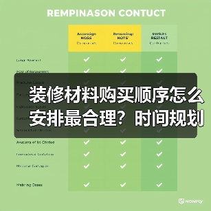装修材料购买顺序怎么安排最合理?时间规划全攻略(图1) 装修材料购买顺序怎么安排最合理?时间规划全攻略(图1)