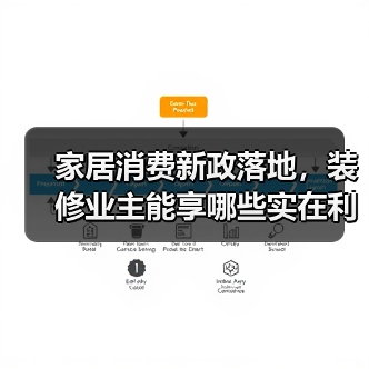家居消费新政落地,装修业主能享哪些实在利好?(图4) 家居消费新政落地,装修业主能享哪些实在利好?(图4)