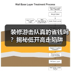 装修游击队真的省钱吗?揭秘低开高走陷阱(图1) 装修游击队真的省钱吗?揭秘低开高走陷阱(图1)