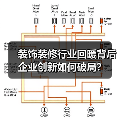 装饰装修行业回暖背后 企业创新如何破局?(图3) 装饰装修行业回暖背后 企业创新如何破局?(图3)