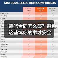 装修合同怎么签?避免这些坑你的家才安全(图1) 装修合同怎么签?避免这些坑你的家才安全(图1)