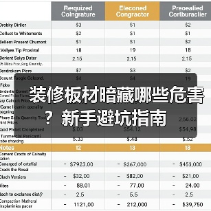 装修板材暗藏哪些危害?新手避坑指南(图4) 装修板材暗藏哪些危害?新手避坑指南(图4)