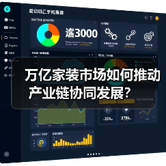 万亿家装市场如何推动产业链协同发展?(图4) 万亿家装市场如何推动产业链协同发展?(图4)