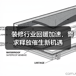 装修行业回暖加速,需求释放催生新机遇(图1) 装修行业回暖加速,需求释放催生新机遇(图1)