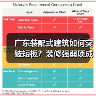 广东装配式建筑如何突破短板?装修强弱项成关键(图4) 广东装配式建筑如何突破短板?装修强弱项成关键(图4)