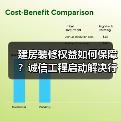 建房装修权益如何保障?诚信工程启动解决行业乱象(图3) 建房装修权益如何保障?诚信工程启动解决行业乱象(图3)