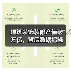 建筑装饰装修产值破1.4万亿,背后数据揭晓(图3) 建筑装饰装修产值破1.4万亿,背后数据揭晓(图3)