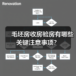 毛坯房收房验房有哪些关键注意事项?(图1) 毛坯房收房验房有哪些关键注意事项?(图1)