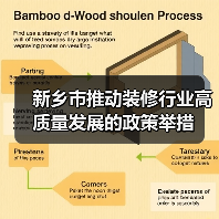 新乡市推动装修行业高质量发展的政策举措(图1) 新乡市推动装修行业高质量发展的政策举措(图1)
