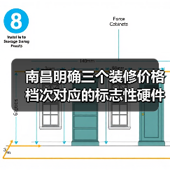 南昌明确三个装修价格档次对应的标志性硬件标准(图2) 南昌明确三个装修价格档次对应的标志性硬件标准(图2)