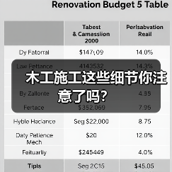 木工施工这些细节你注意了吗?(图2) 木工施工这些细节你注意了吗?(图2)