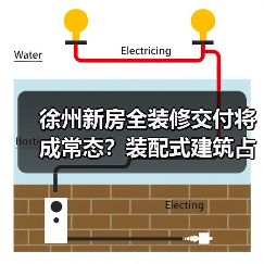 徐州新房全装修交付将成常态?装配式建筑占比达50%如何影响购房选择(图1) 徐州新房全装修交付将成常态?装配式建筑占比达50%如何影响购房选择(图1)