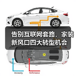告别互联网套路,家装新风口四大转型机会(图3) 告别互联网套路,家装新风口四大转型机会(图3)