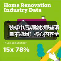 装修中后期验收哪些项目不能漏?核心内容全解析(图1) 装修中后期验收哪些项目不能漏?核心内容全解析(图1)