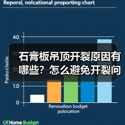 石膏板吊顶开裂原因有哪些?怎么避免开裂问题(图2) 石膏板吊顶开裂原因有哪些?怎么避免开裂问题(图2)